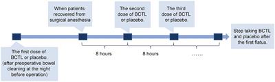 Effects of Bacillus coagulans TBC169 on gut microbiota and metabolites in gynecological laparoscopy patients